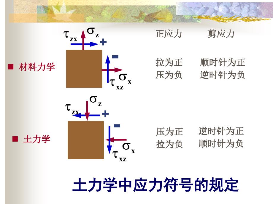 土中应力计算资料_第2页