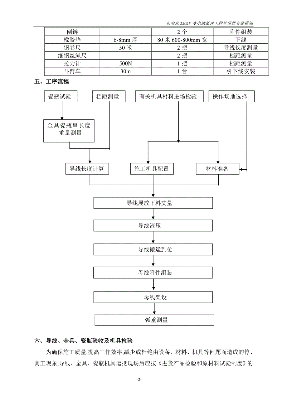 软母线安装措施.doc_第2页