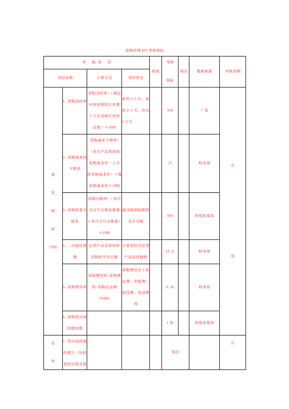 部门经理KPI考核指标_第1页