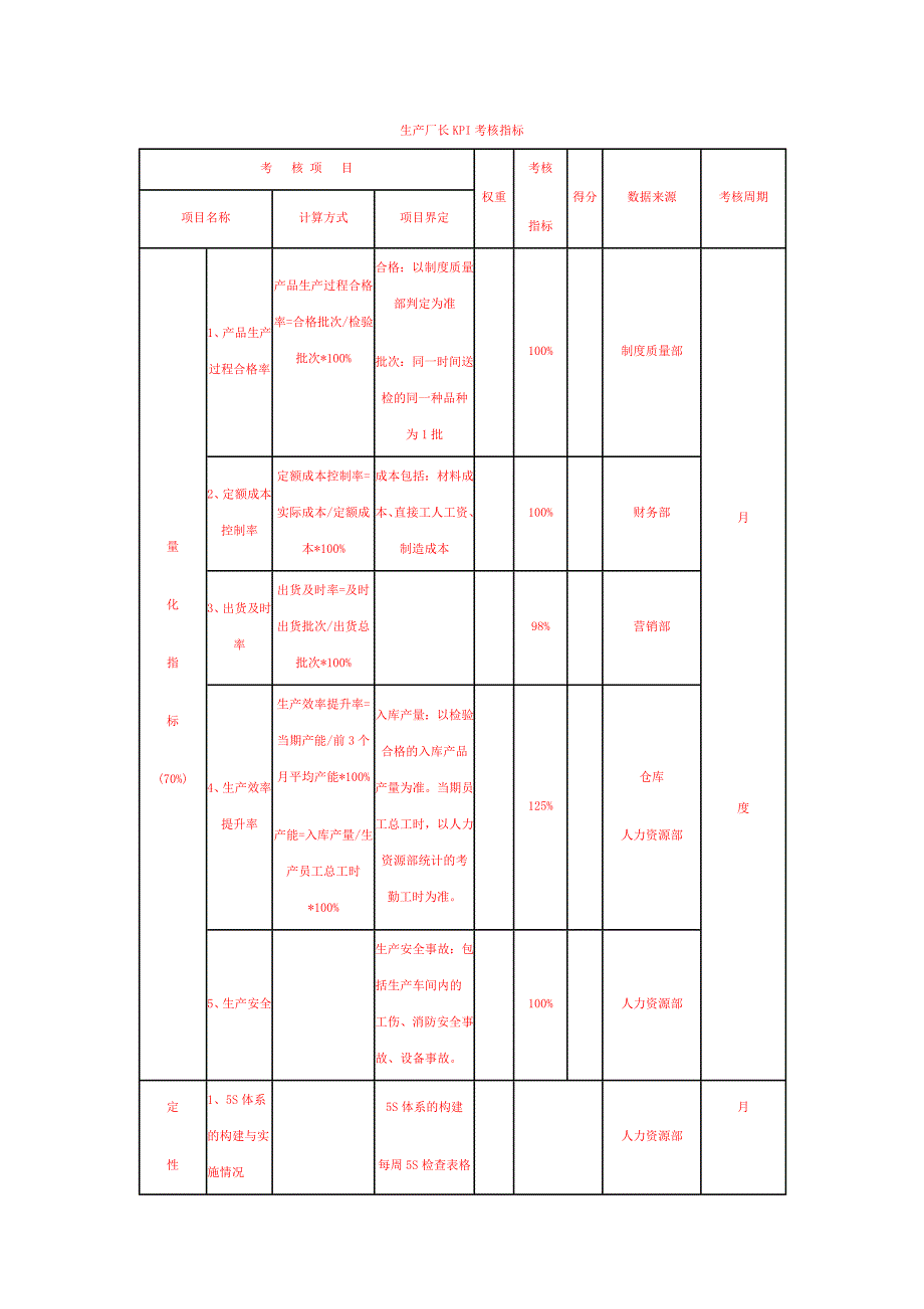 部门经理KPI考核指标_第3页