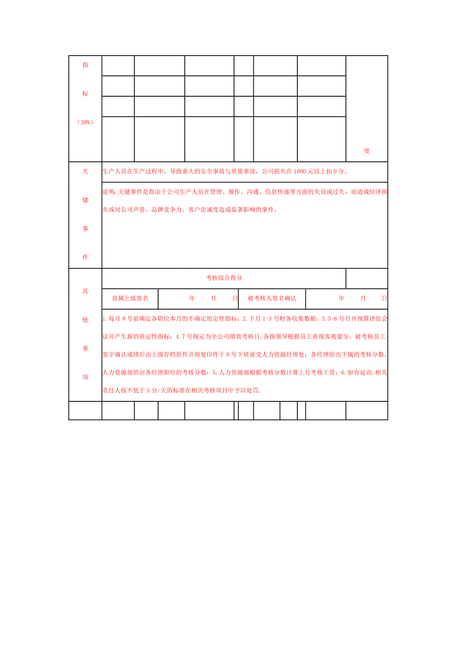 部门经理KPI考核指标_第4页