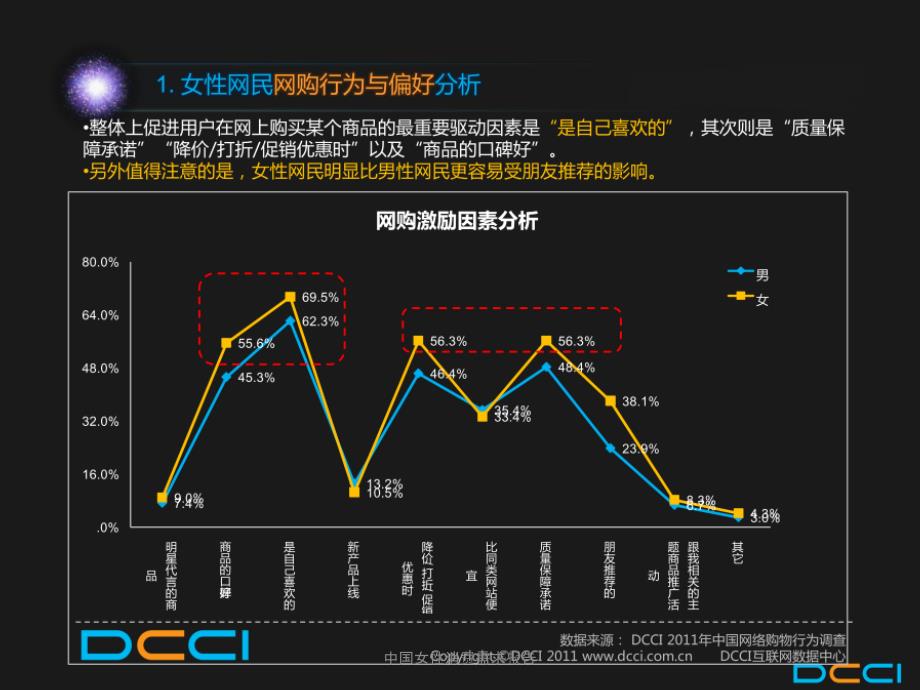 中国女性消费需求报告课件_第4页