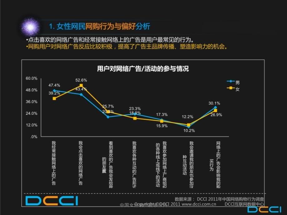 中国女性消费需求报告课件_第5页