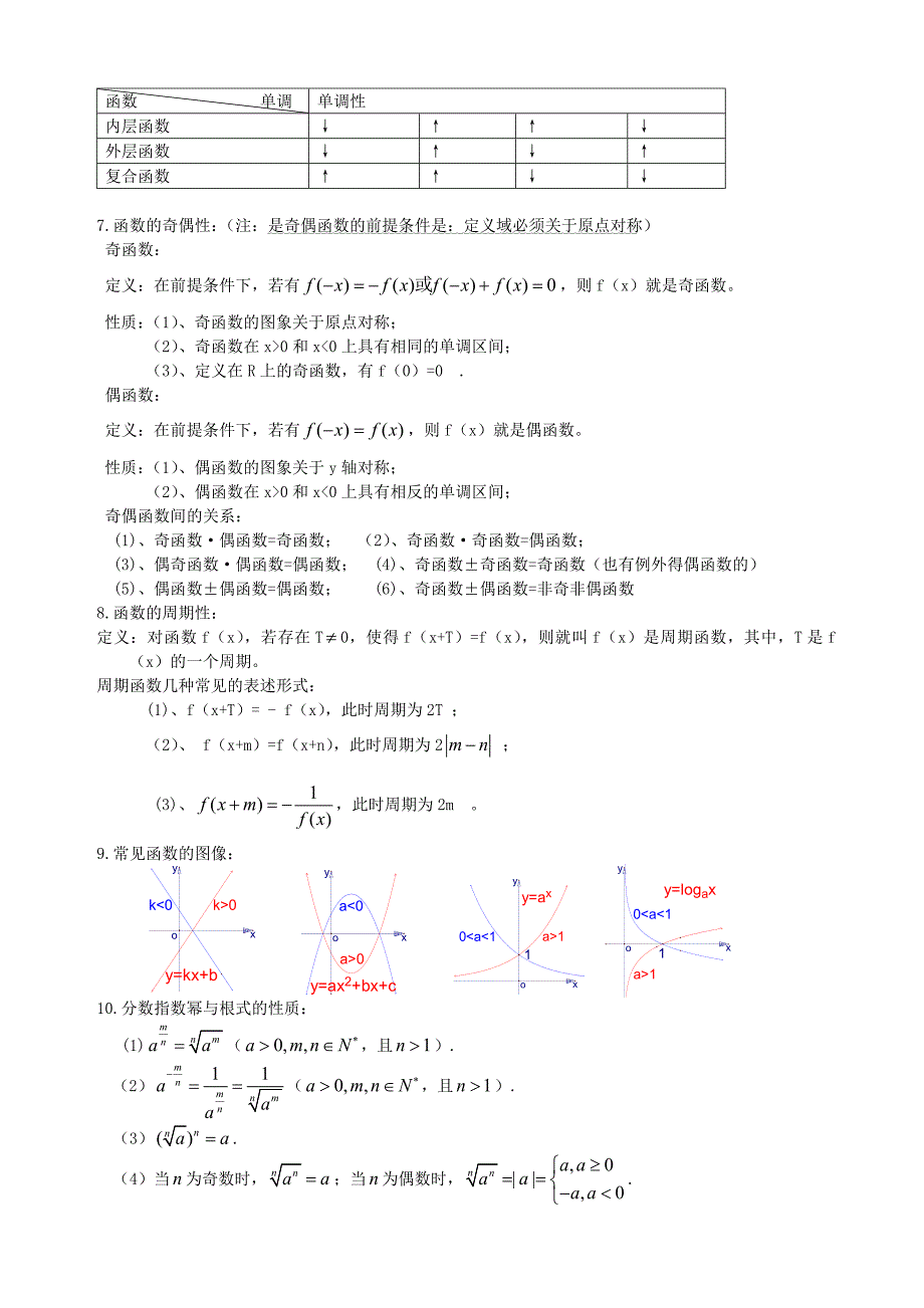 湖南省学业水平考试数学必记知识点总结_第2页