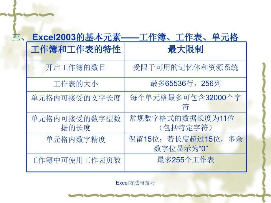 Excel方法与技巧课件_第5页