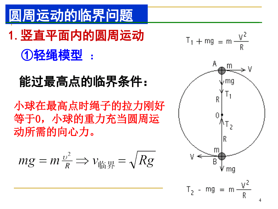 圆周运动中的临界问题.PPT_第4页