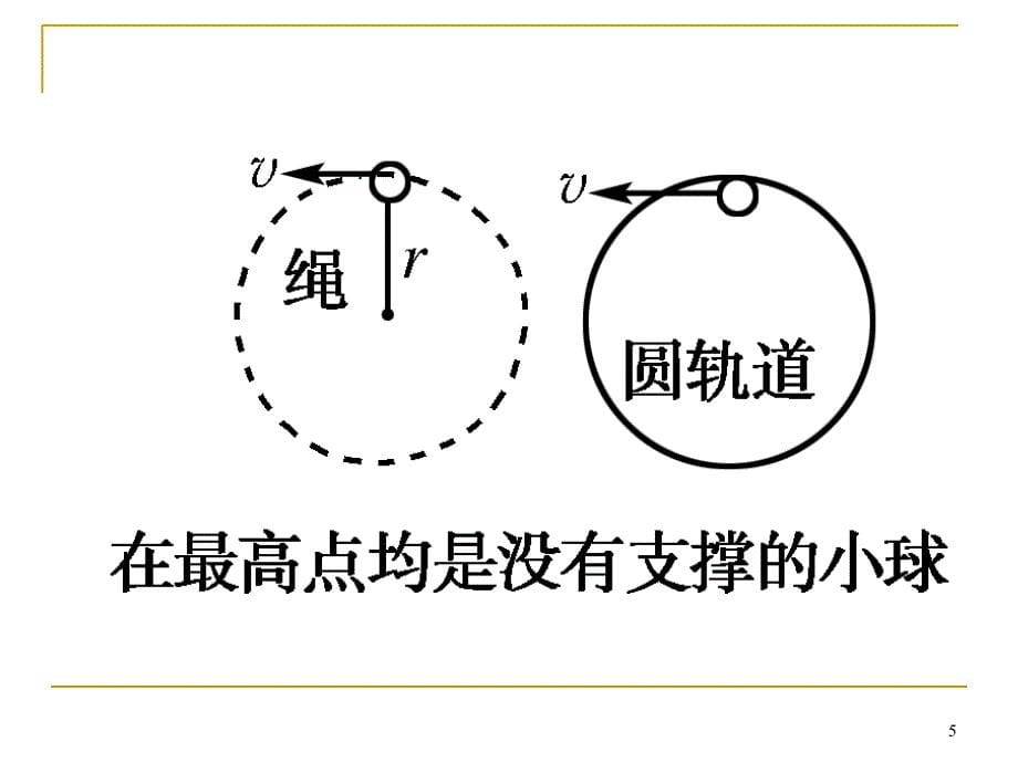 圆周运动中的临界问题.PPT_第5页