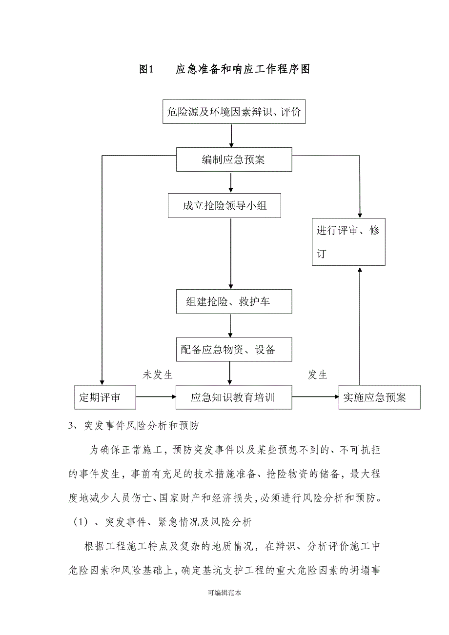 施工应急预案_第4页