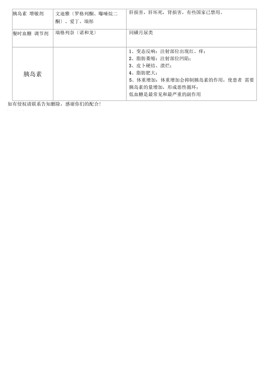 三高症常用药物表_第3页