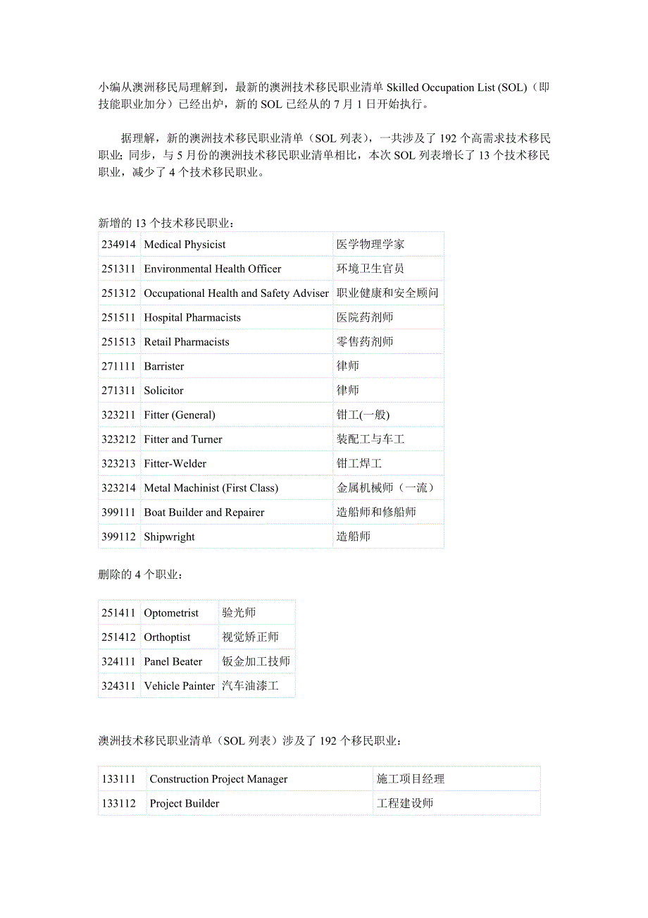 紧缺职业清单SOL_第1页