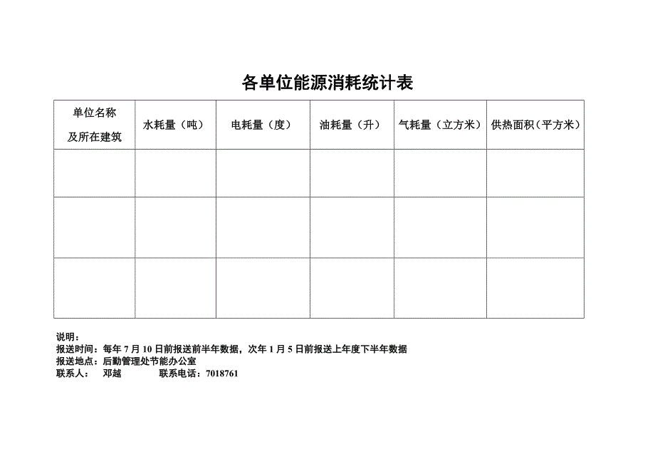 各单位能源消耗统计表_第1页