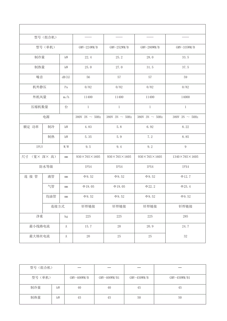 格力GMV五S全参数_第1页