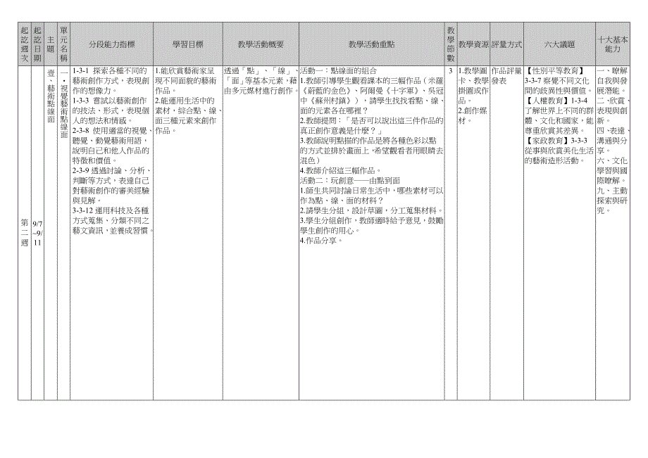 六年级艺术与人文教学计画_第2页