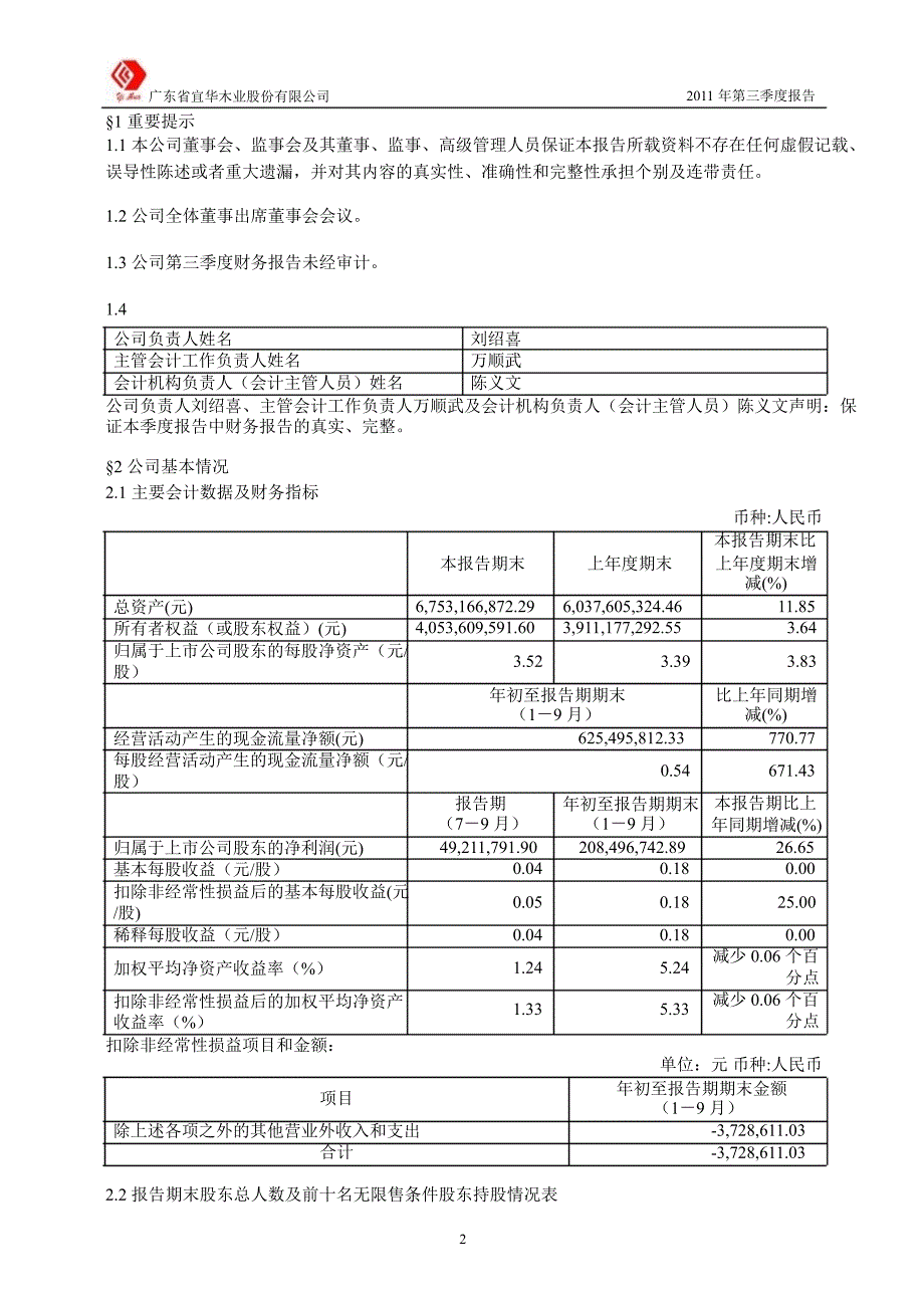 600978宜华木业第三季度季报_第3页