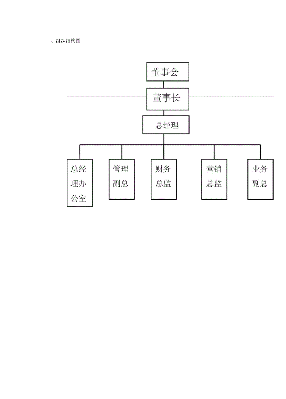 百货开业人员设置doc_第3页