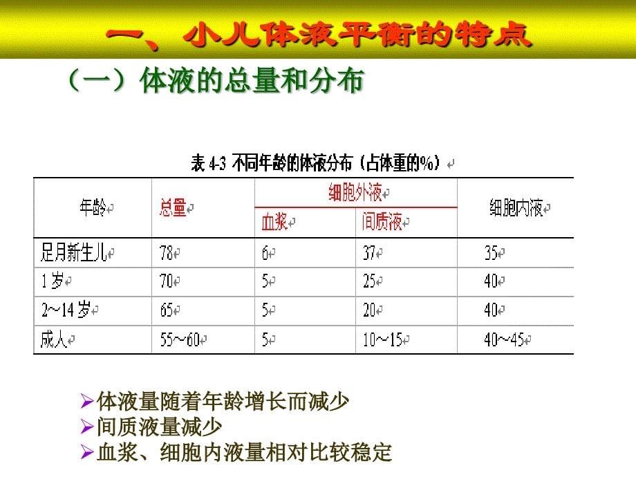 温州医科大学《儿科学》小儿液体疗法_第5页