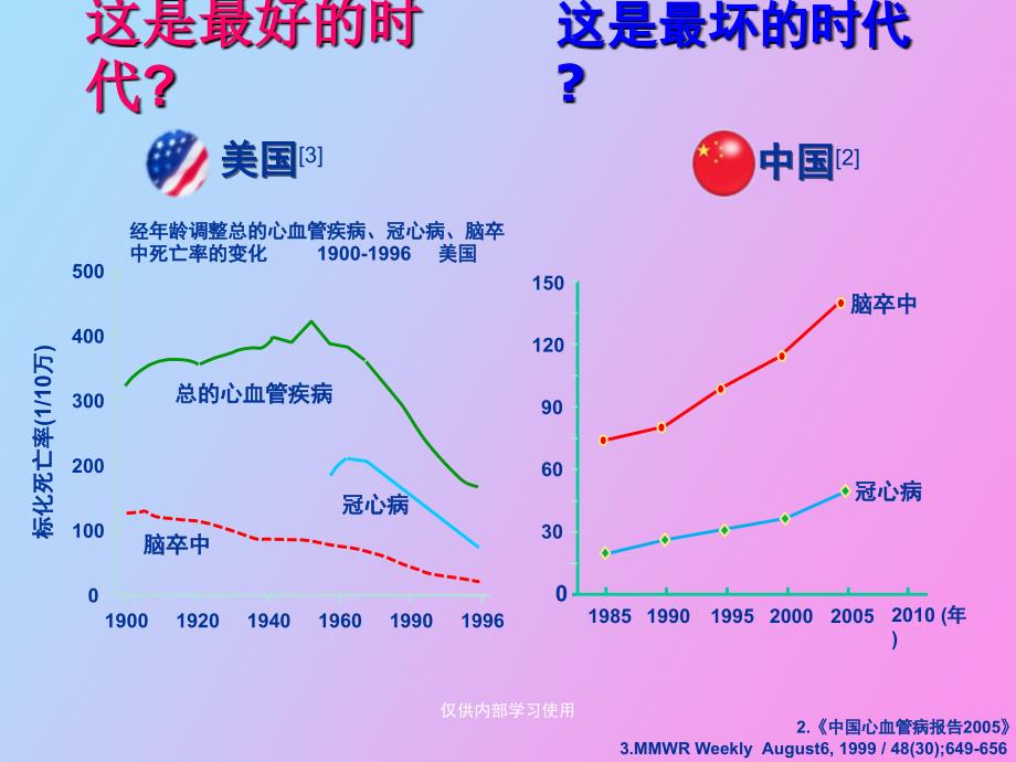 高血压合理用药要点讨论_第4页