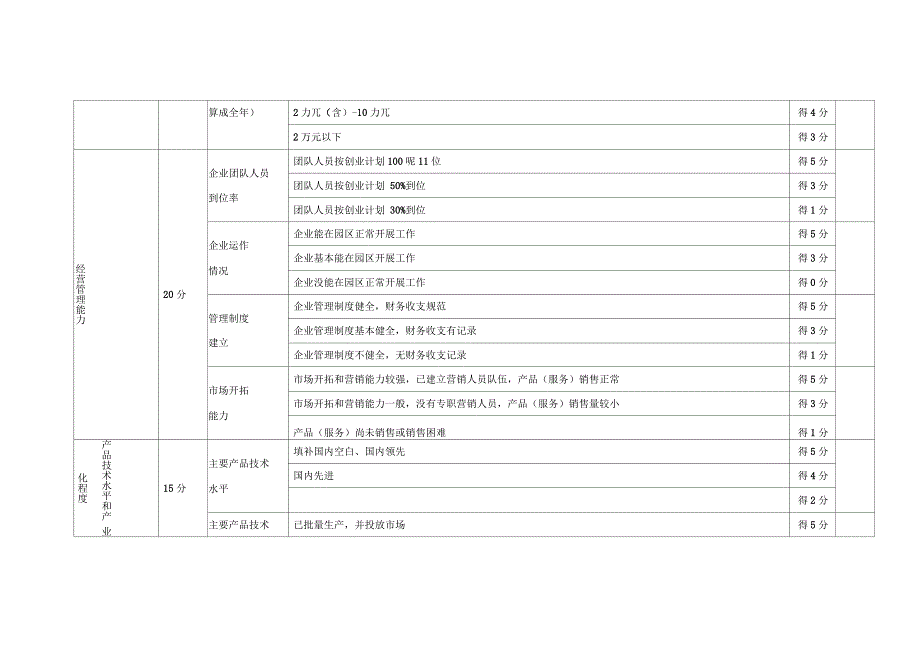 河南双创科技创业园入驻企业考核评估标准表_第2页