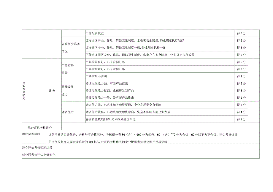 河南双创科技创业园入驻企业考核评估标准表_第4页