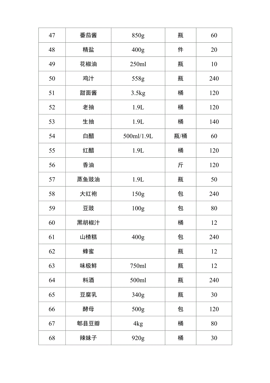 食堂配送方案_第4页