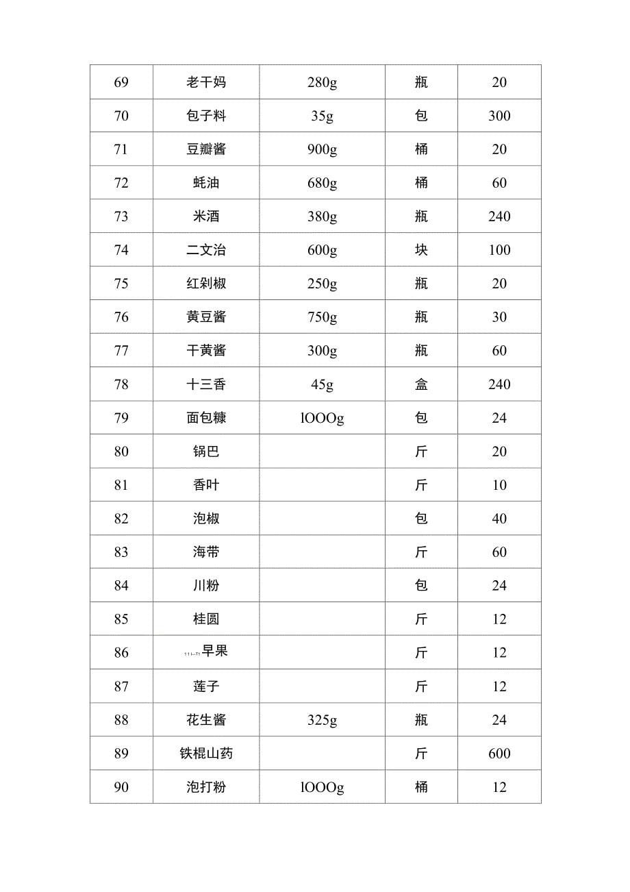 食堂配送方案_第5页