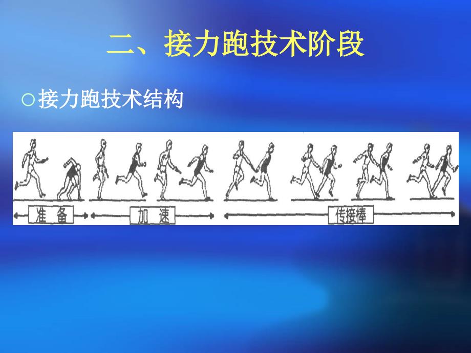 接力跑技术教学_第4页