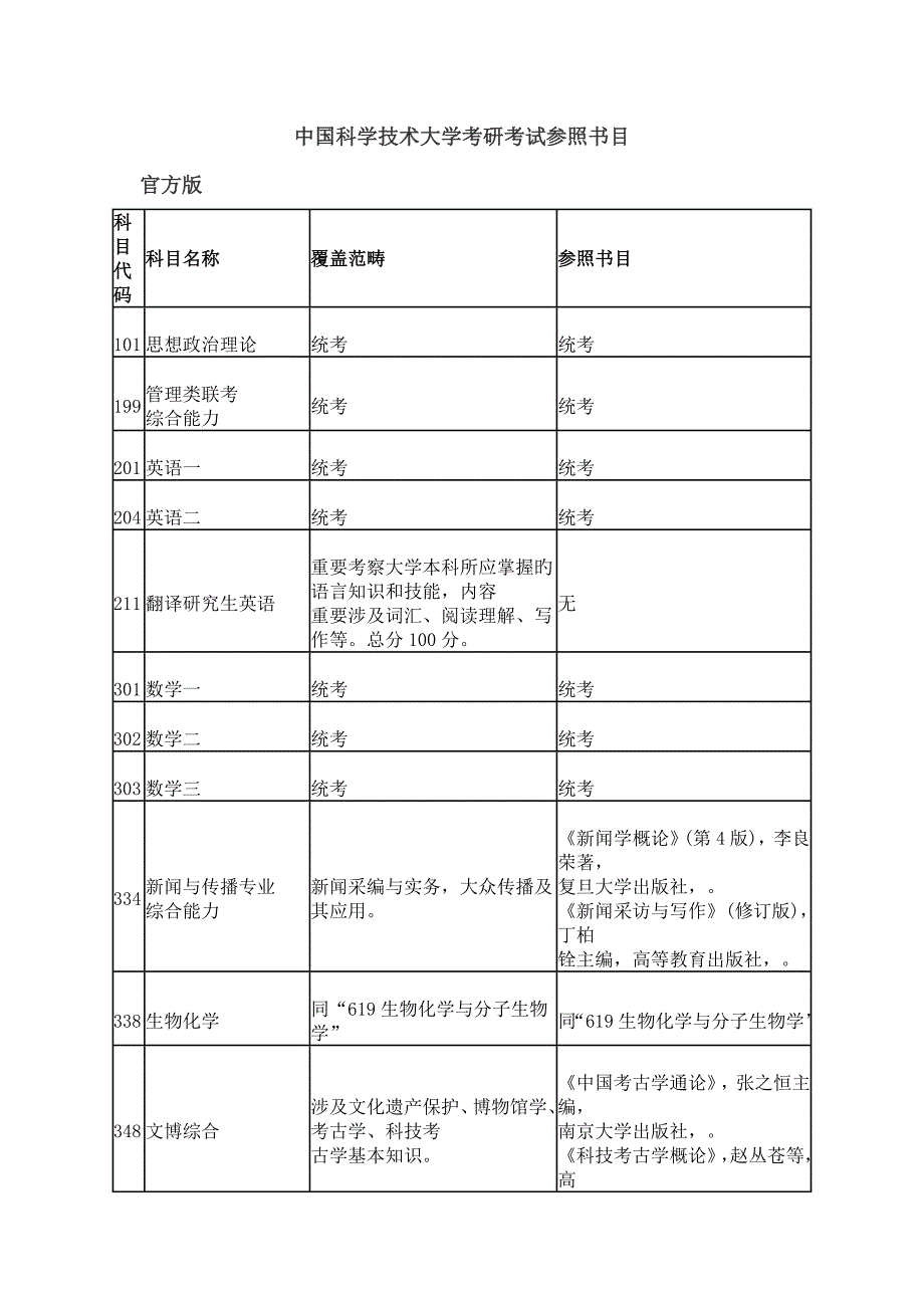 中国科学重点技术大学考研考试参考书目_第1页