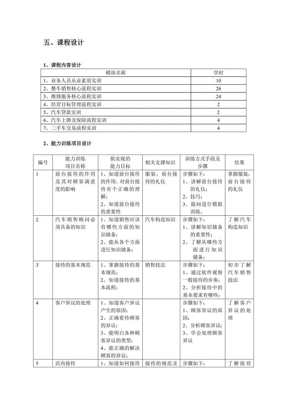 汽车及配件营销实训课程标准_第3页