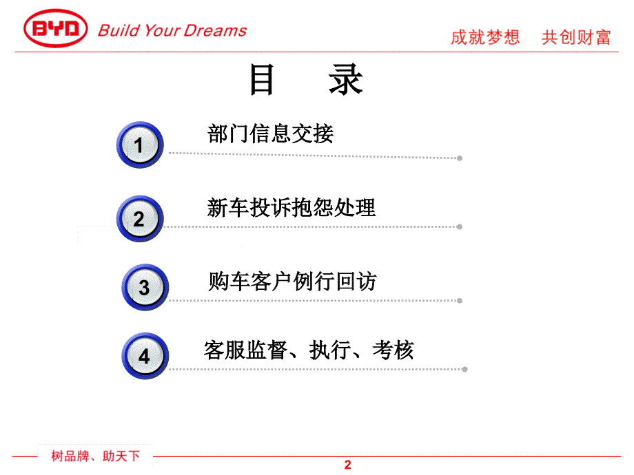 汽车4s店ssi整改方案2_第2页