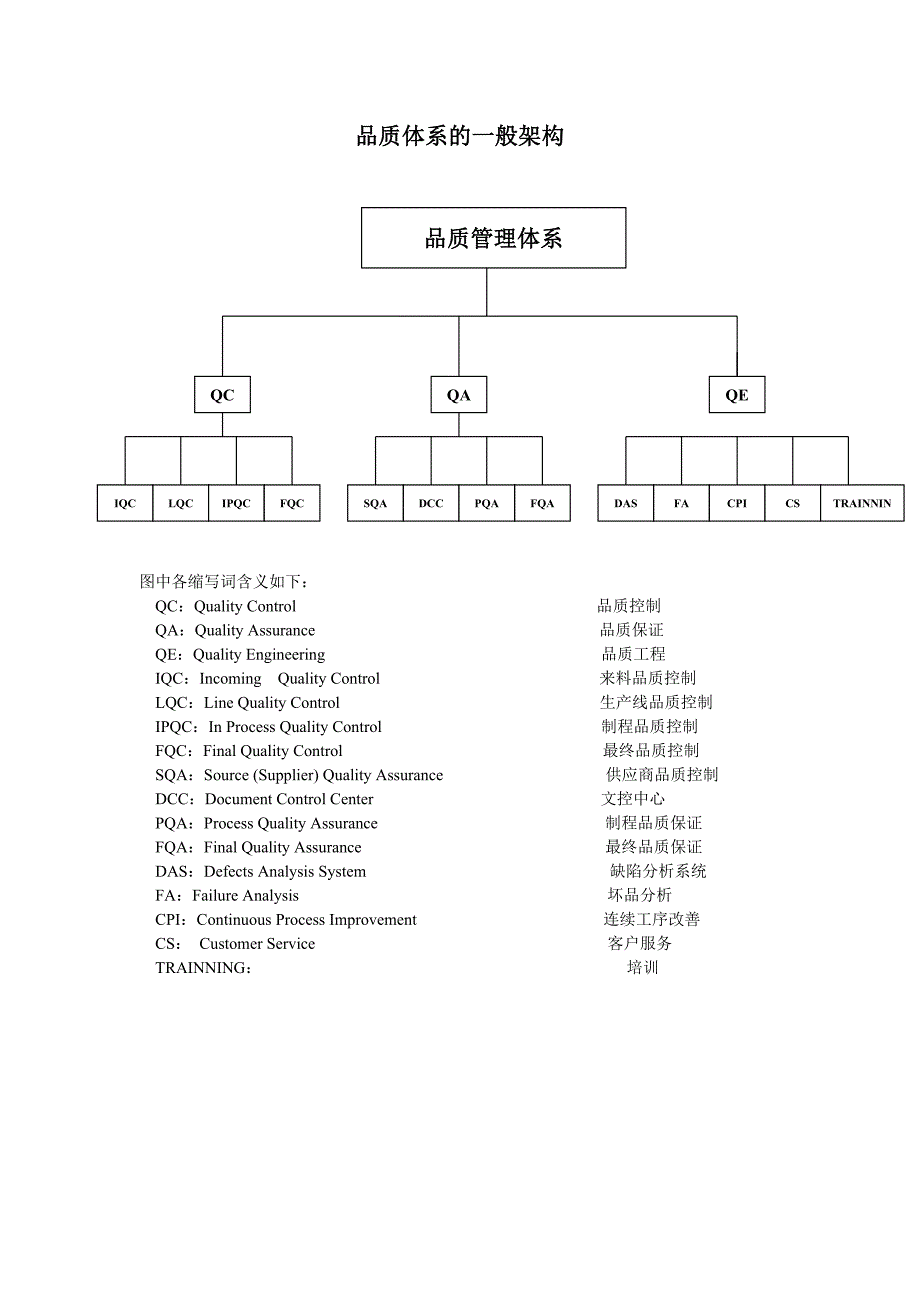 品质体系的一般框架_第1页