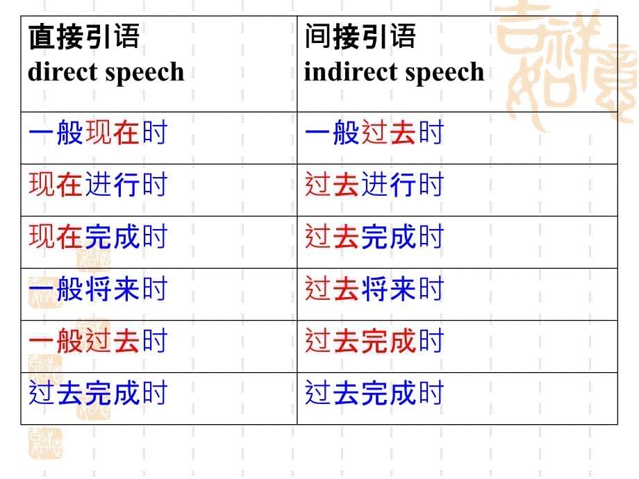 直接引语间接引语课件_第5页