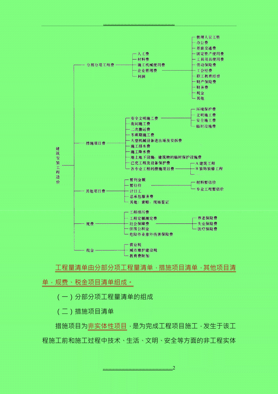 jdgc20291H420110机电工程项目施工预算_第2页