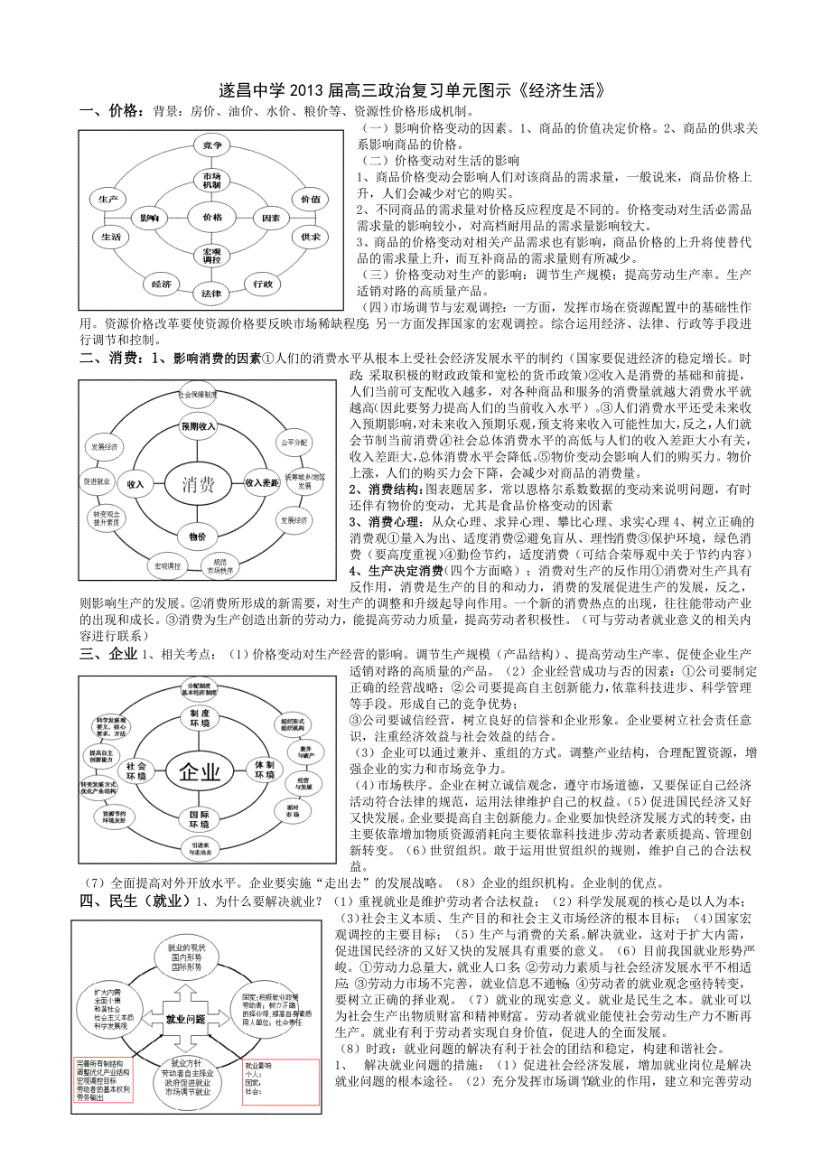 高三政治复习：经济生活图解(教育精品)_第1页