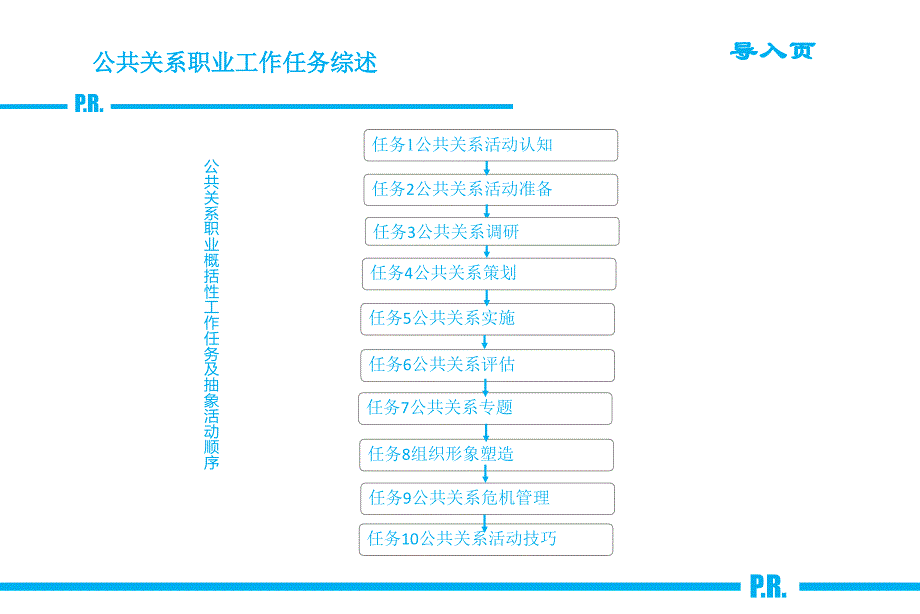 任务6公共关系评估公共关系实务高等教育精品课件无师自通从零开始_第2页