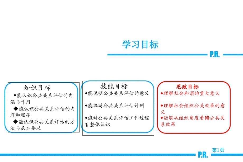 任务6公共关系评估公共关系实务高等教育精品课件无师自通从零开始_第5页