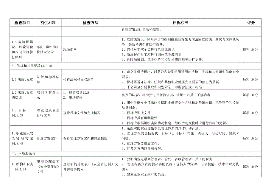 职业健康安全管理体系审计细则.doc_第2页