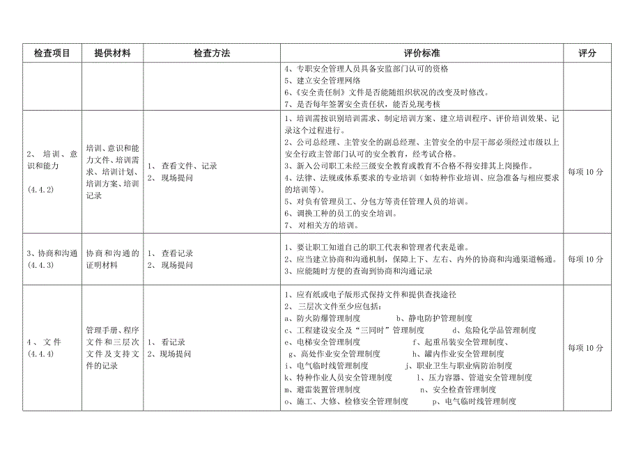 职业健康安全管理体系审计细则.doc_第3页