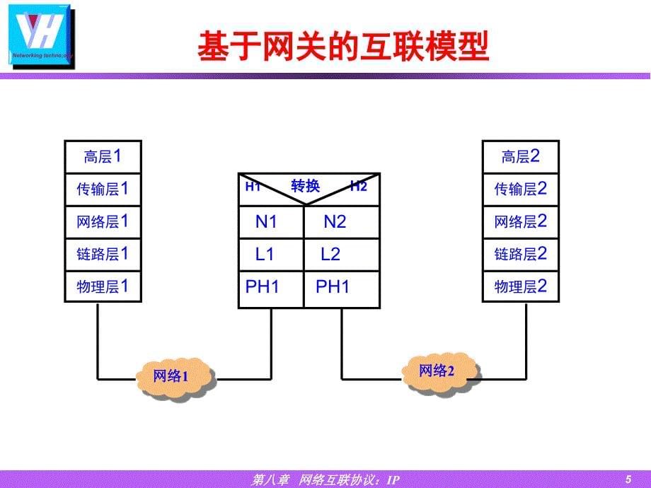 第八章 IP协议_第5页