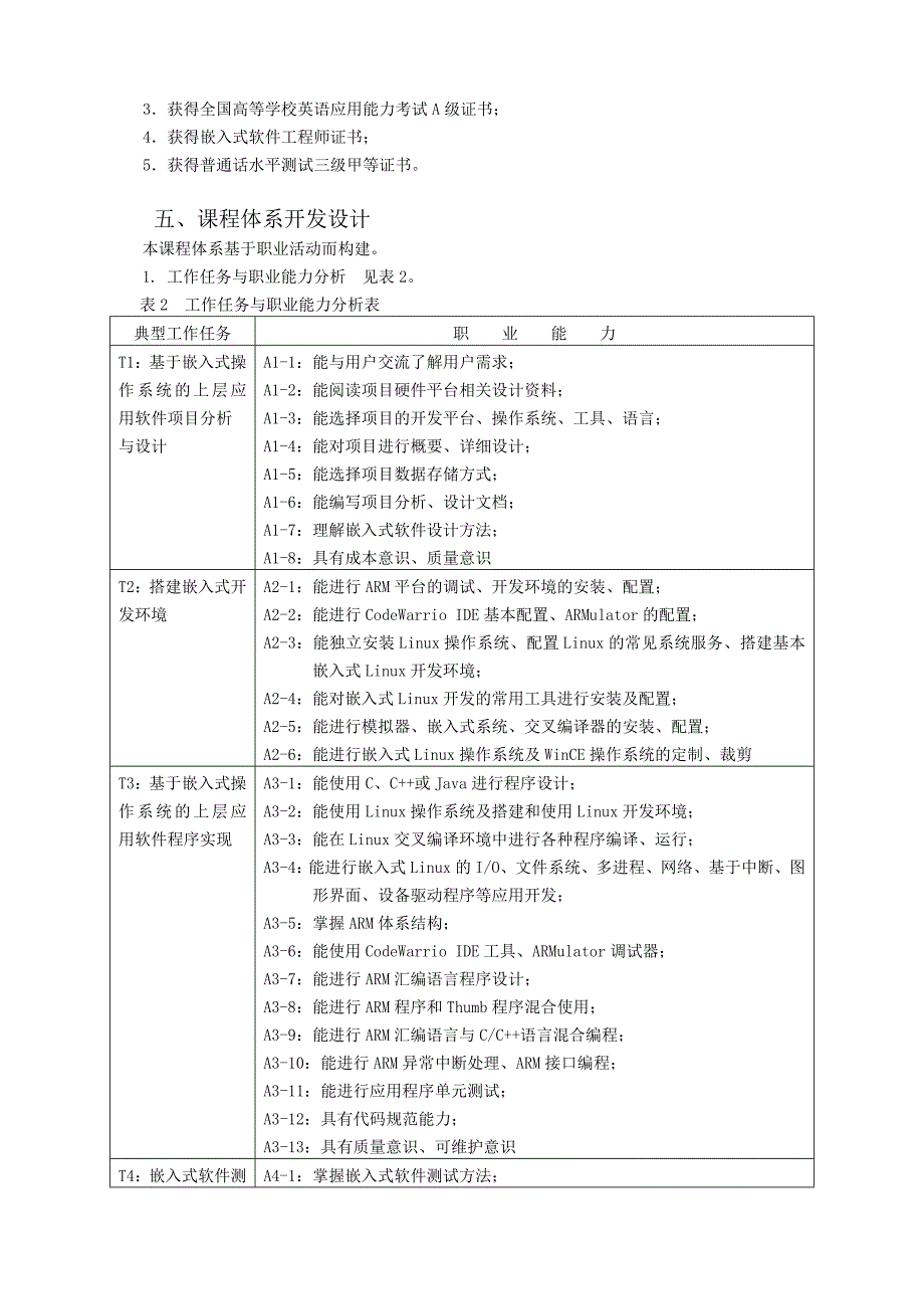 软件技术专业嵌入式软件开发工程师方向doc_第3页