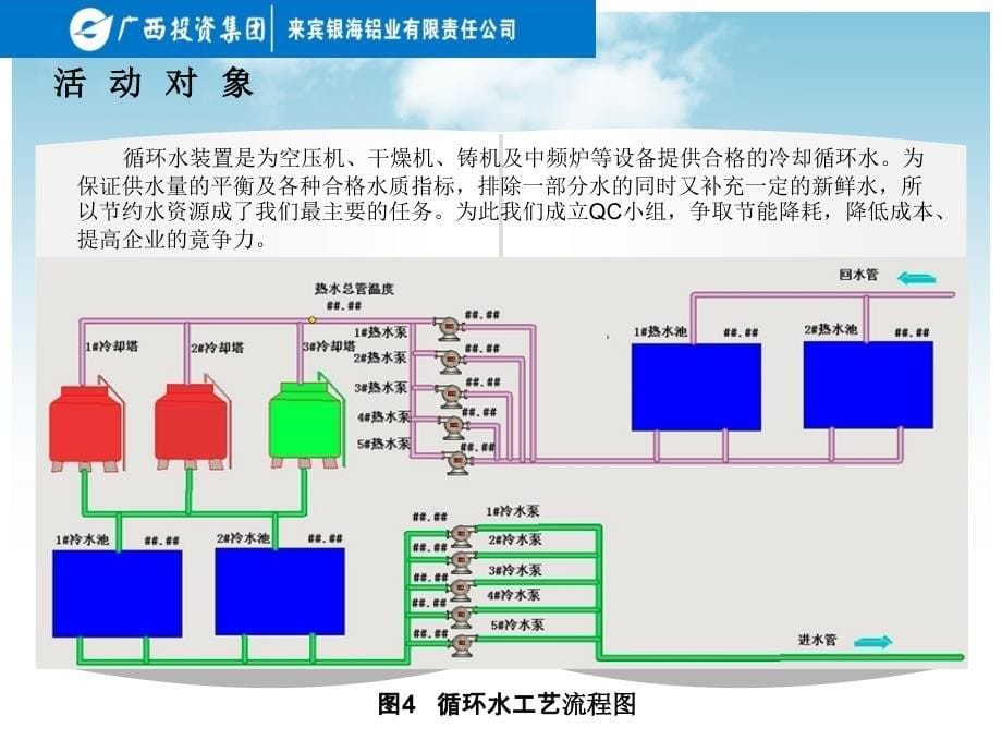 QC降低循环水补水量_第5页