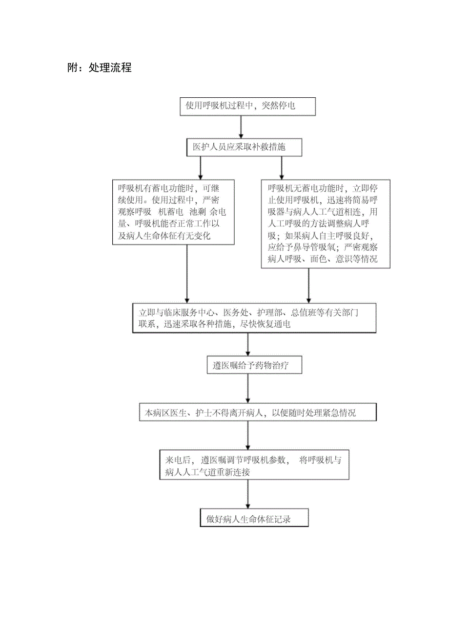 使用呼吸机突遇断电应急预案及处理流程_第2页