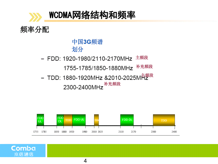 WCDMA基础原理培训_第4页