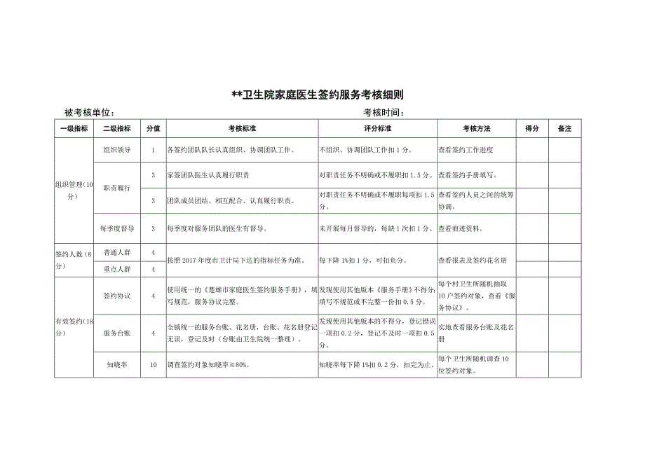 家庭医生签约服务考核细则_第1页