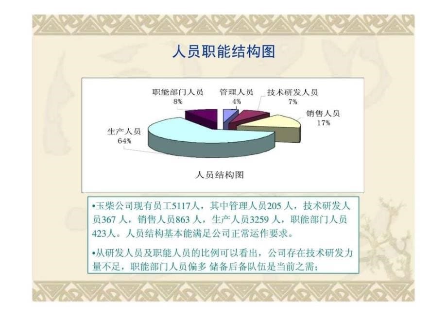 玉柴机器有限公司人力资源管理体系改进方案_第5页