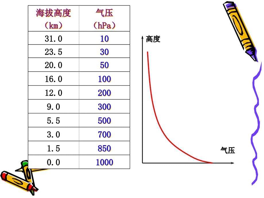 5.第四章气压与风_第5页