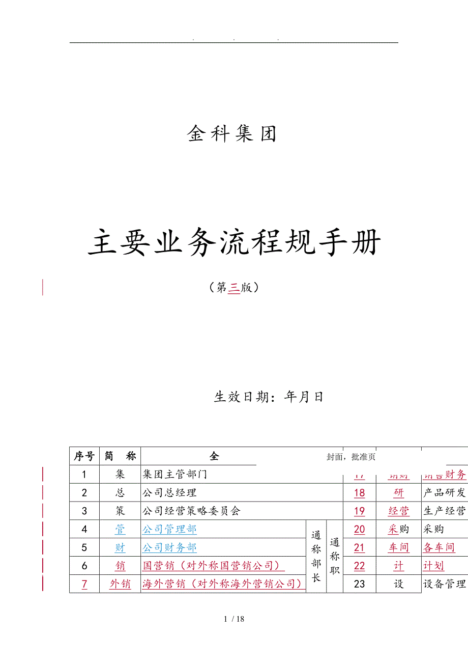 某公司主要业务流程规范手册范本_第1页