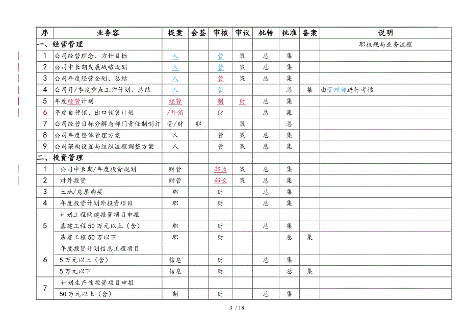 某公司主要业务流程规范手册范本_第4页