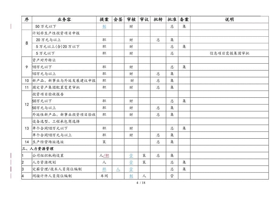 某公司主要业务流程规范手册范本_第5页