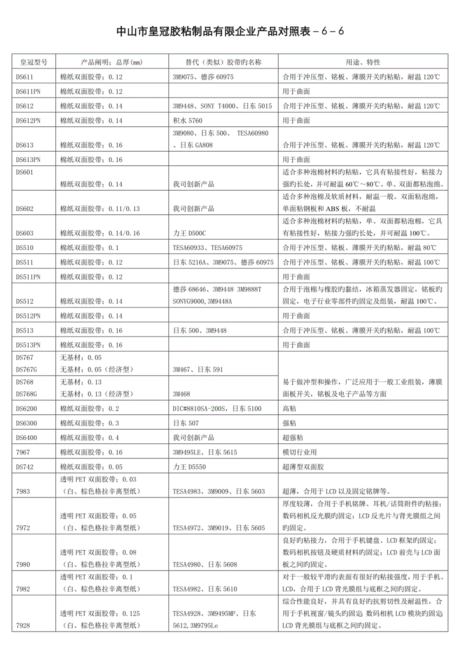 工业胶带对照表_第1页