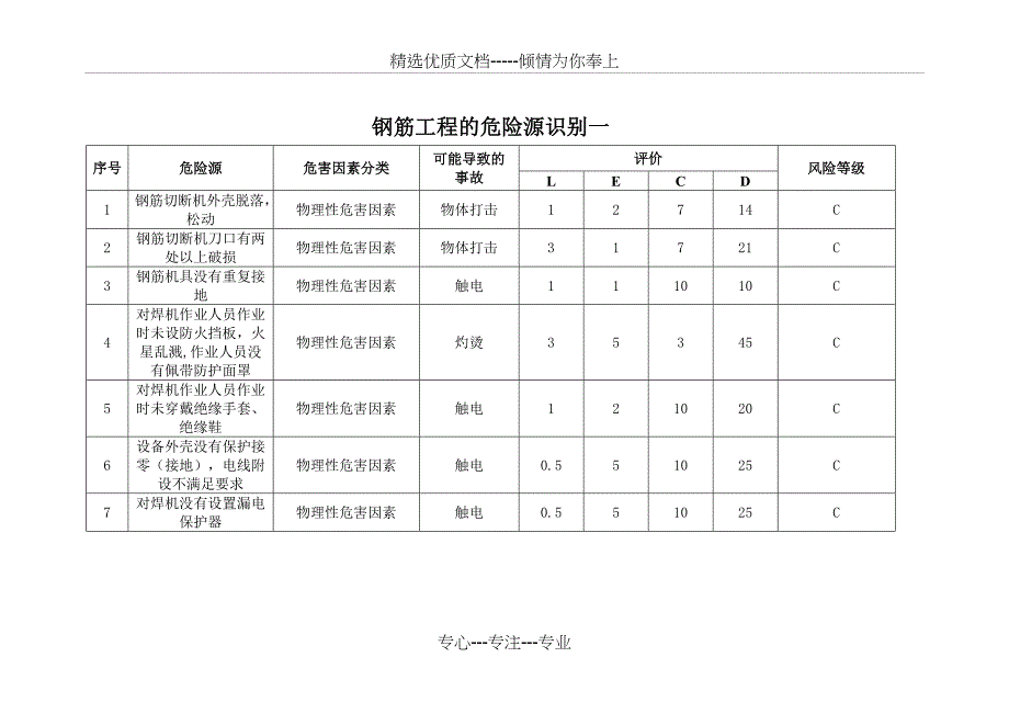 危险源辨识风险评价表分析_第3页